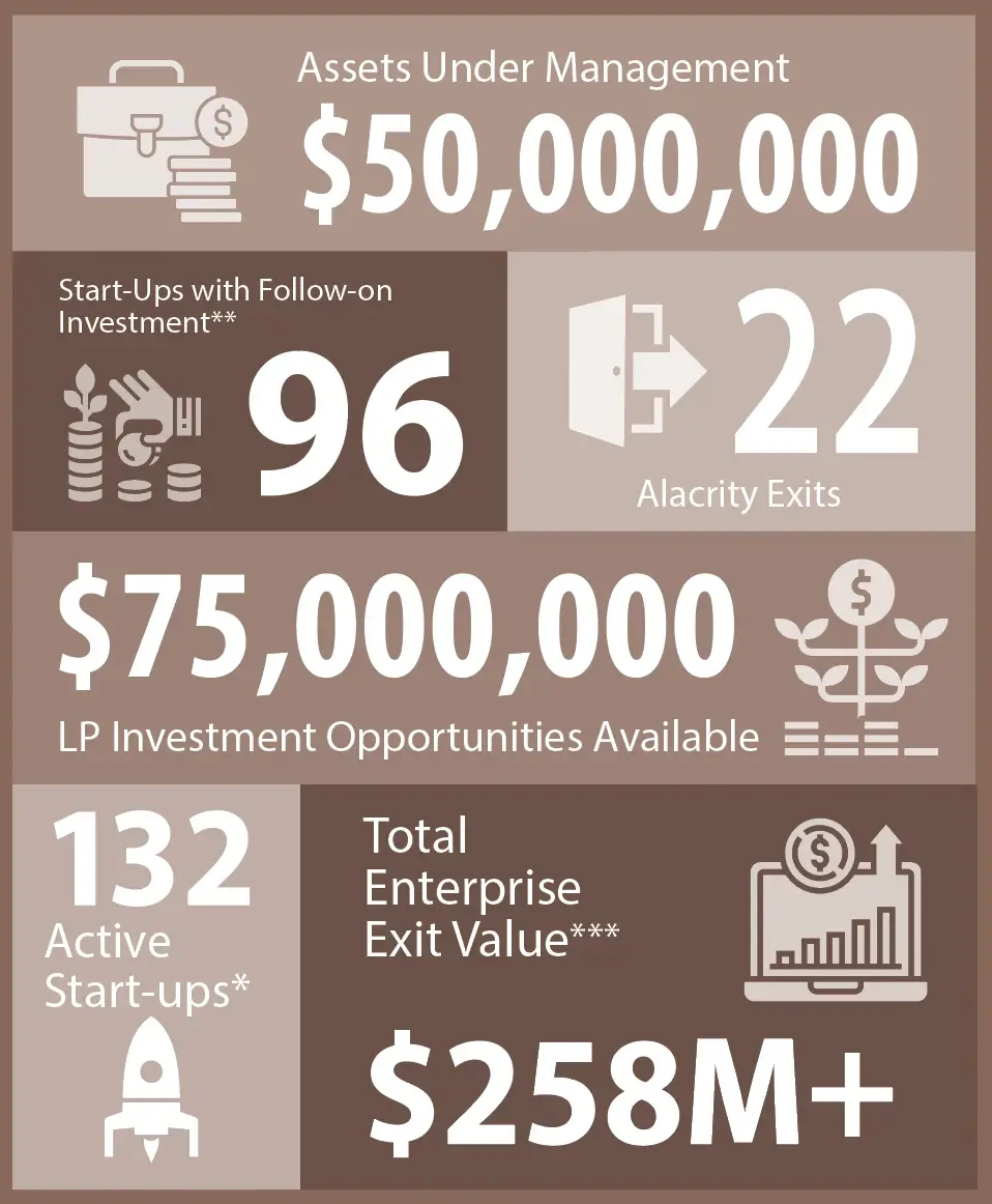 Alacrity Global in Numbers
