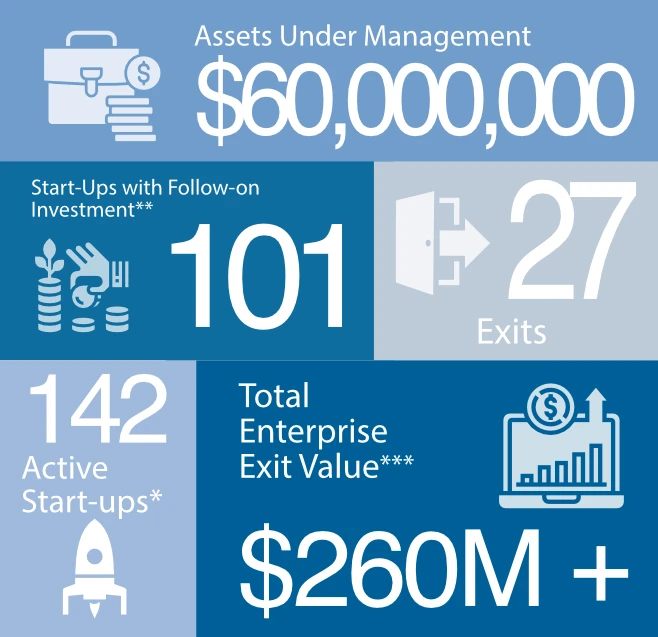 Alacrity Global's quantitative metrics, including $60,000,000 assets under management